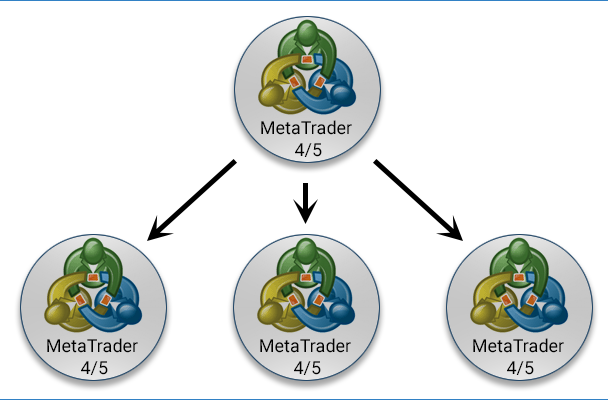 Trade_copier